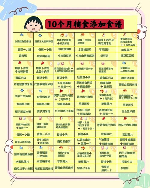 鄂州代生咨询机构:宝宝10个月辅食