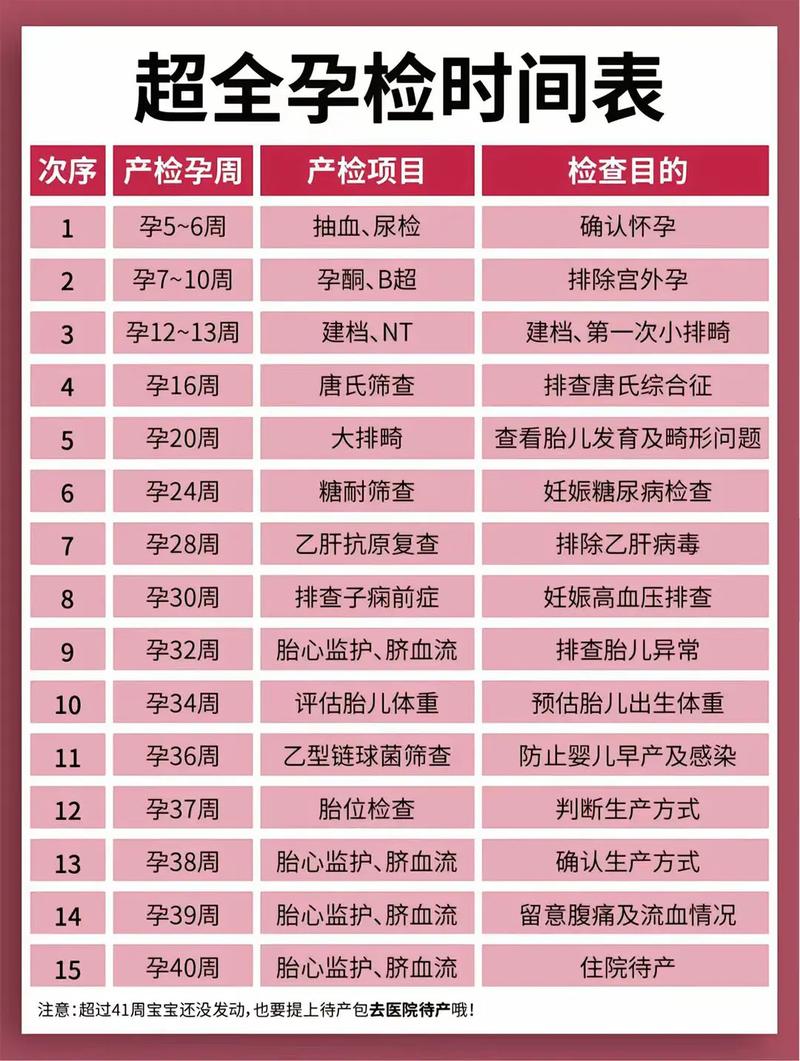 鄂州代生中心:孕妇生化检查是什么